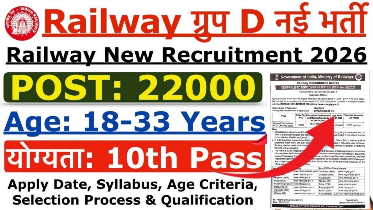 Railway Group D Recruitment 2026: रेलवे ग्रुप डी भर्ती का 10वी पास के लिए 22000 पदो पर नोटिफिकेशन जारी